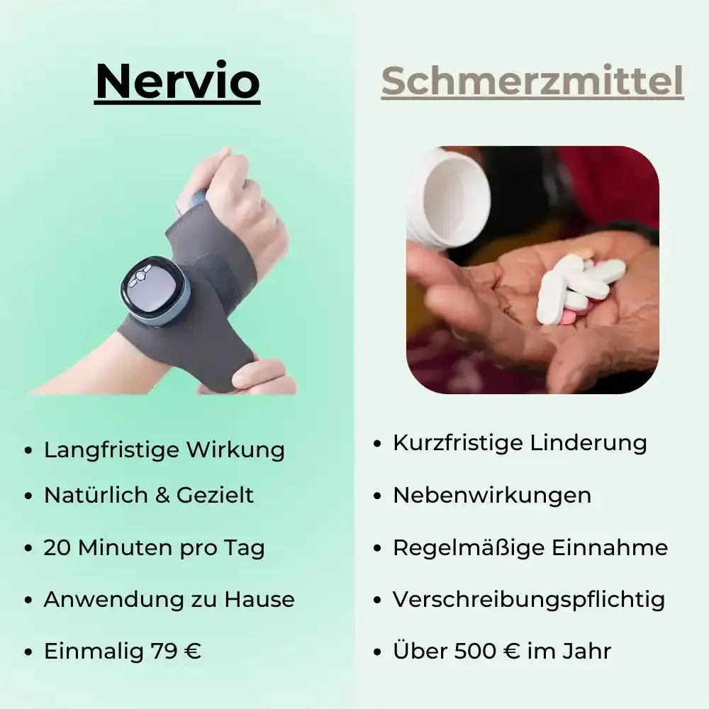 Nervio-Handgelenksstütze Asipu.de