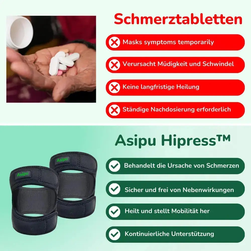 AktivJoint - Kniebandage - Asipu.Deutschland