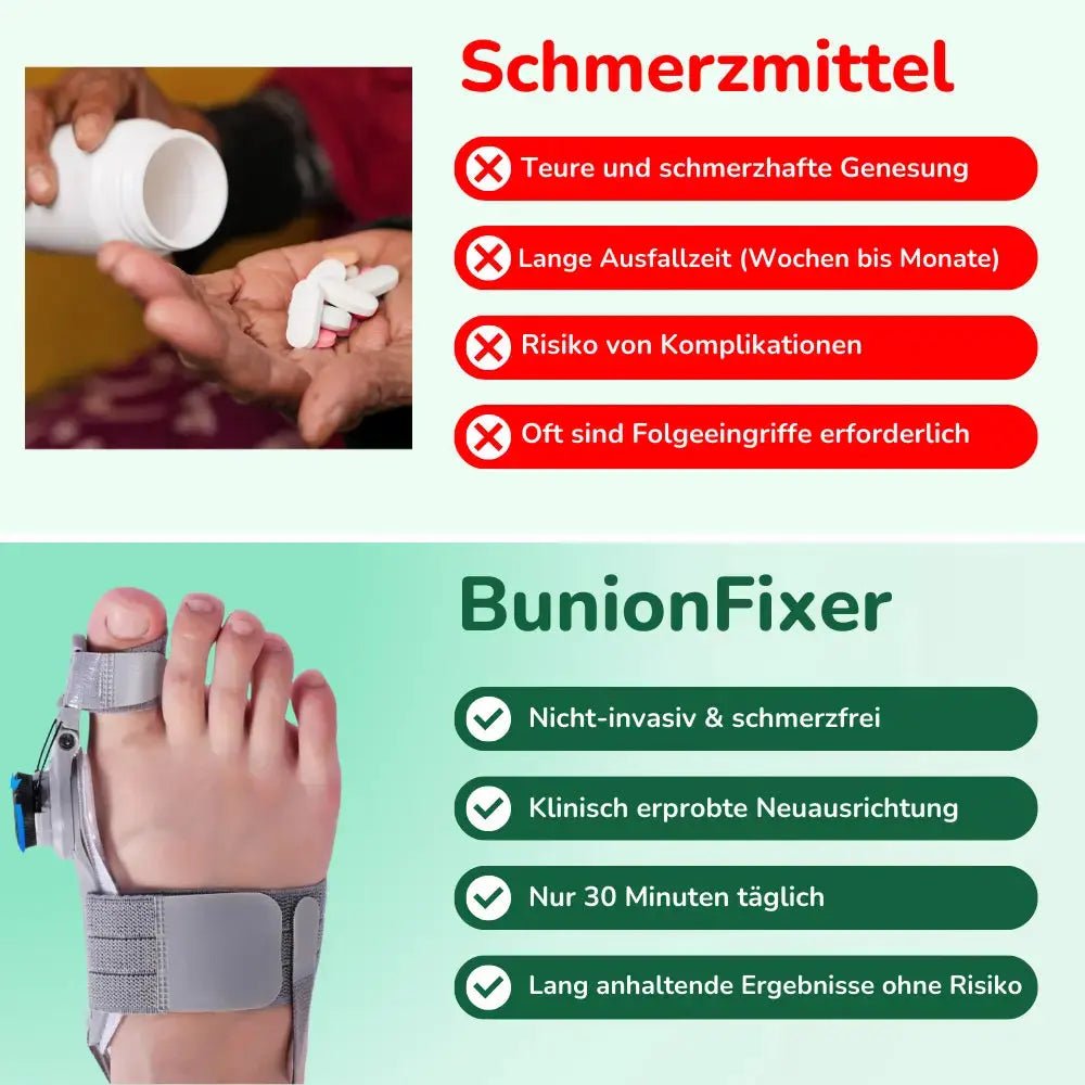 BunionFixer - Ballenzehen - Korrektor - Asipu.Deutschland