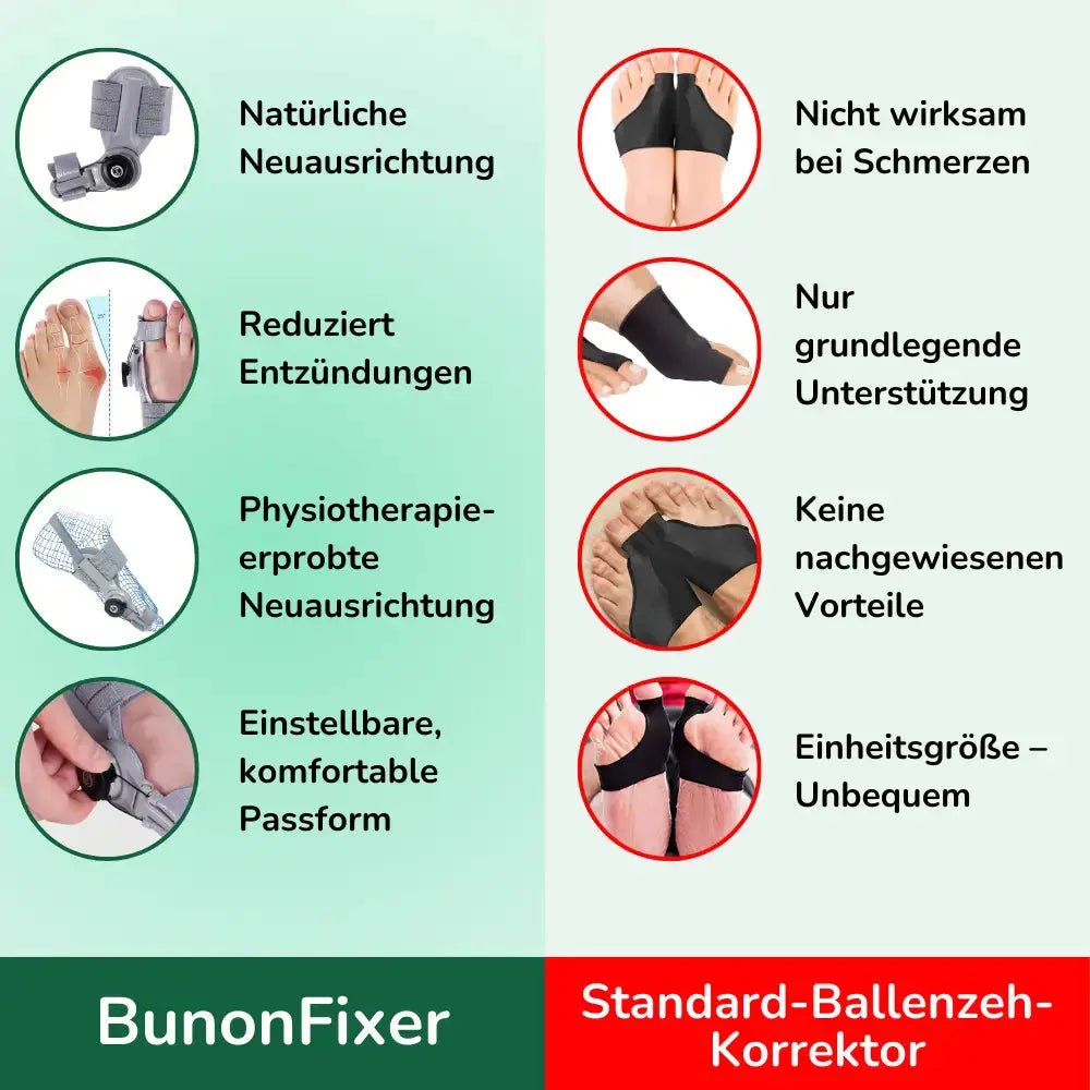 BunionFixer - Ballenzehen - Korrektor - Asipu.Deutschland