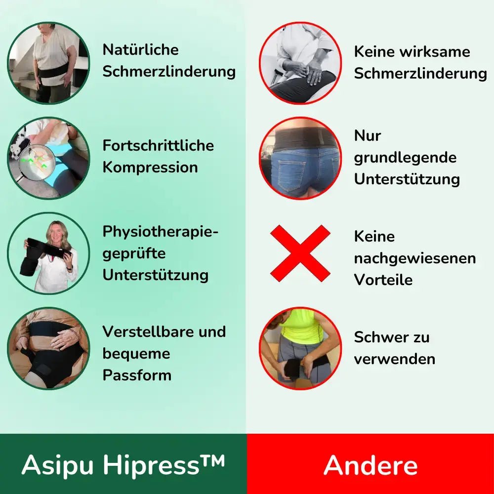HipRest - Soforthilfe bei Ischiasschmerzen - Asipu.Deutschland