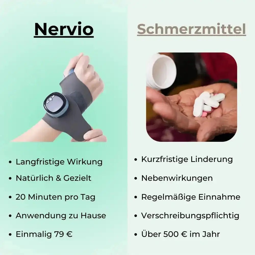Nervio 3 - in - 1 Handgelenksstütze - Asipu.Deutschland