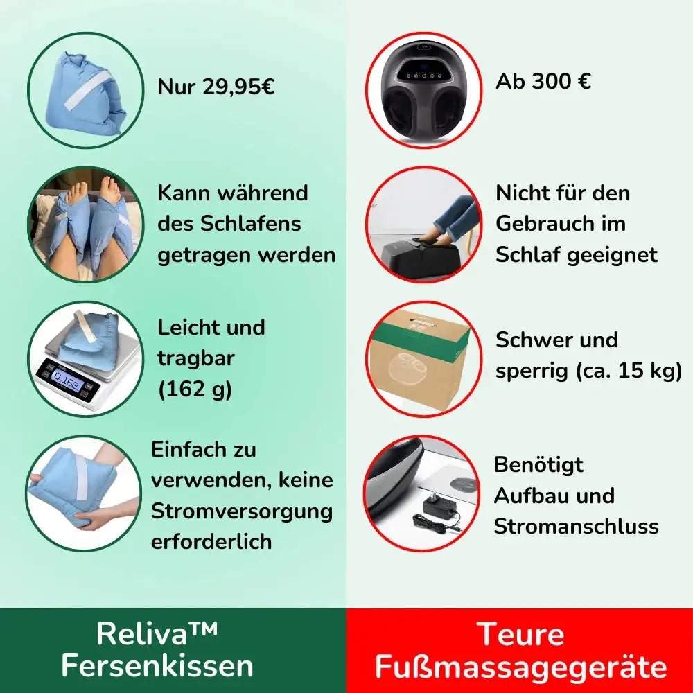 Reliva Fersenkissen - Asipu.Deutschland